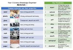 Knowledge Organiser Year 1 Materials
